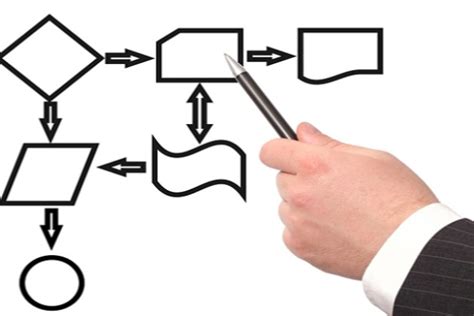 A Process Map Example Ask A Question Get An Ans