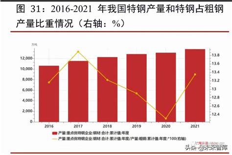 2022年钢铁行业研究报告（附下载）