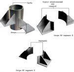 Как правильно подобрать крепления для опор стальных технологических ...