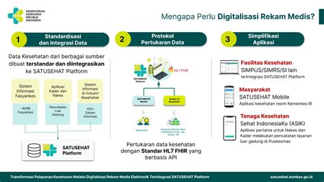 Materi Transformasi Pelayanan Kesehatan Melalui Digitalisasi Rekam