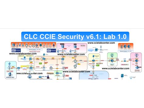 CCIE Security v6.1 Lab Package – CCIE Lab Center
