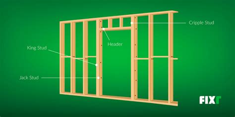 Your Step By Step Guide To House Framing Fixr