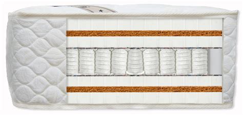 Матрасы в Москве