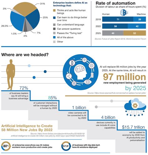 Master of Science in Artificial Intelligence | APU