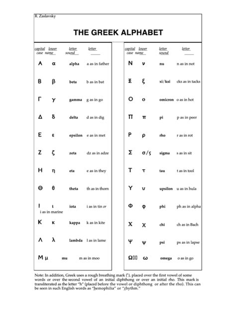 Printable Greek Alphabet Chart