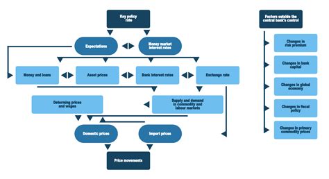 Nbs Monetary Policy Workings