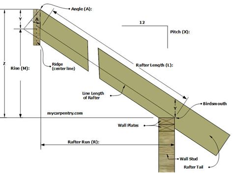 Roof Pitch Calculator Structural Consultancy