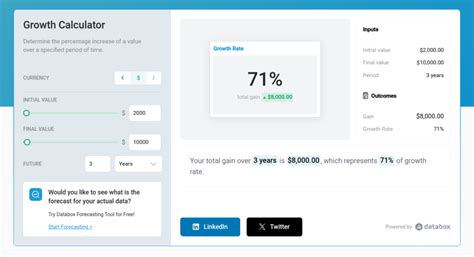 Growth Rate Formula - A Complete Guide
