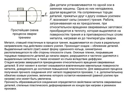 Технология сварки трением. (Лекция 15) - презентация онлайн