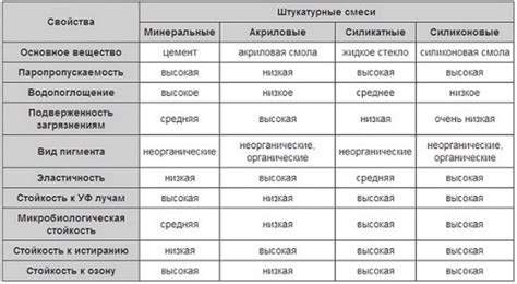 Декоративная штукатурка. Виды. Как сделать, нанести и другое