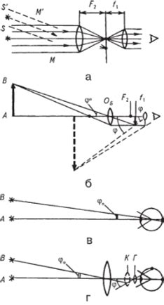 Приборы для наблюдения удаленных объектов - ОБЩАЯ ФИЗИКА В 2 Т. ТОМ 2