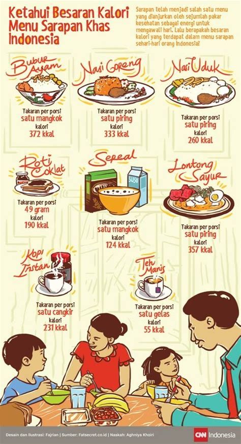 Ketahui Besaran Kalori Menu Sarapan Khas Indonesia 1000 Calories