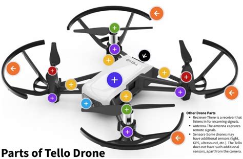 Tello Drone Parts Genially