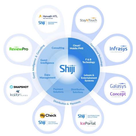 Shiji’s Solution for Hotels