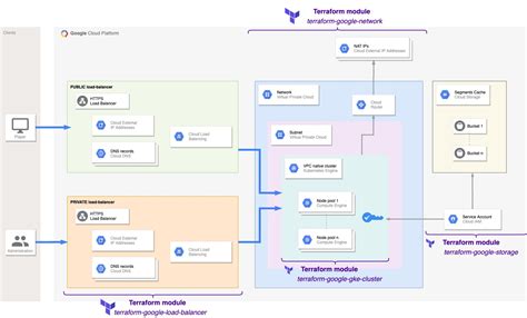 Github Quortex Terraform Google Load Balancer A Terraform Module For