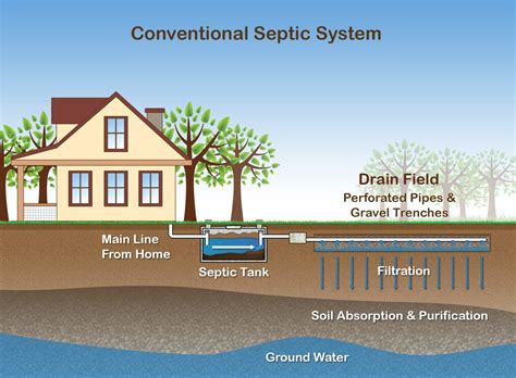 Home Septic System Diagram