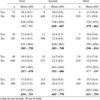 Pdf Evaluation Of The Implementation Of The Sex Offender Treatment Intervention And Progress