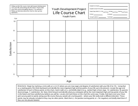 life  chart template  printable  templateroller