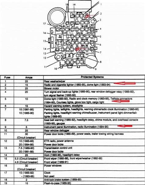 Understanding The Jeep Wrangler Fuse Box Handy Diagrams