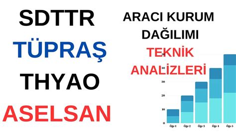 SDTTR ASELSAN THYAO TUPRŞ HİSSE SENEDİ ARACI KURUM DAĞILIMI TAKAS VE