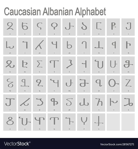 Albanian Alphabet