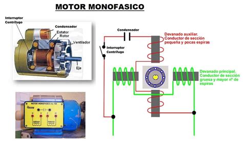 Diagrama De Motor De Induccion De Fase Dividida Motoreselect