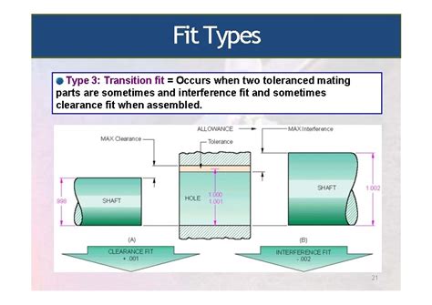 chapter  limits fits  tolerances  introduction