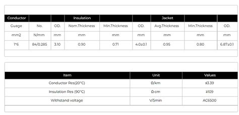 6mm Twin Core Solar Cable 6mm2 Pv Cable Frcable