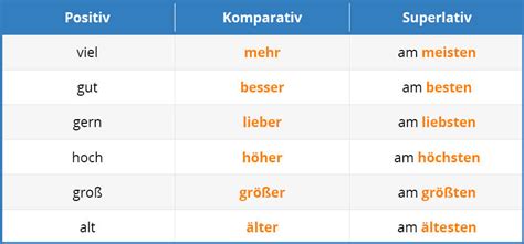 Der Superlativ Im Deutschen Lern Deutsch Mit Language