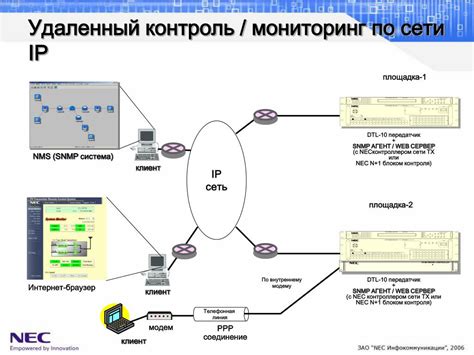 PPT - NEC : цифровой наземный телевизионный передатчик PowerPoint ...