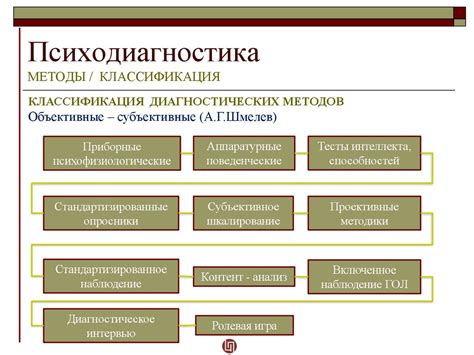 Психодиагностика. Введение - презентация онлайн