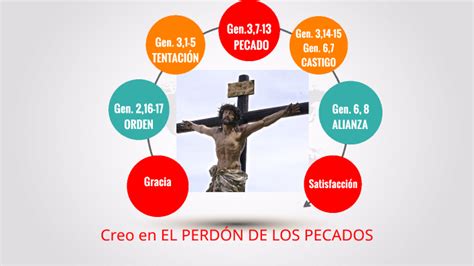 Creo En El Perdón De Nuestros Pecados Miguel Savarino By Maria Ines