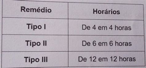 Tabela De Remédio De 6 Em 6 Horas - 6-Um paciente necessita tomar três medicamentos em horários prescritos ...