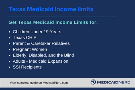 Texas Medicaid Income Limits 2021 Medicaid Nerd