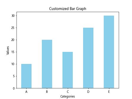 Introduction to Matplotlib Bar Graph - Matplotlib Color