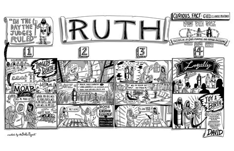 Poster | Read Scripture: Ruth | BibleProject | Free Church Resources