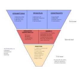 Fasb Conceptual Framework Edrawmax Templates