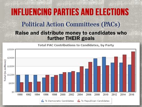 What Is Politico And How Does It Influence Modern Elections - RYZE Superfoods