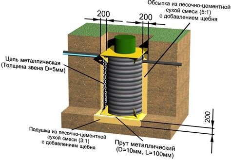 Дренажные пластиковые колодцы для пластового дренажа - виды, монтаж ...