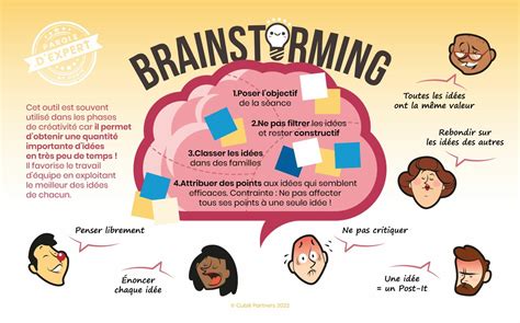 Infographie Le Brainstorming Formation Lean