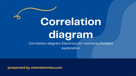 Correlation Diagram Electrocyclic Reactions Detailed Explanation