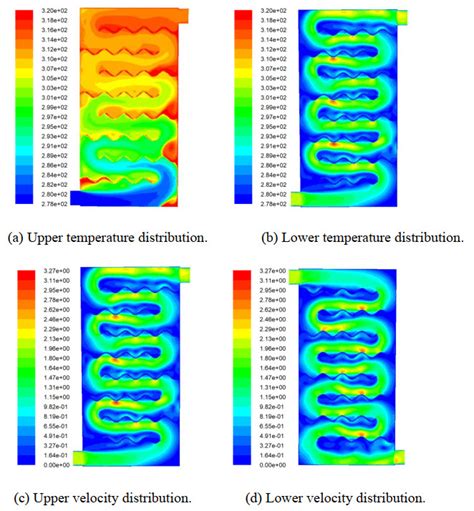 Numerical Simulation Study On Heat Performance And Pressure Loss Of