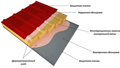 Сендвичные панели: размеры и цены, достоинства, выбор и монтаж