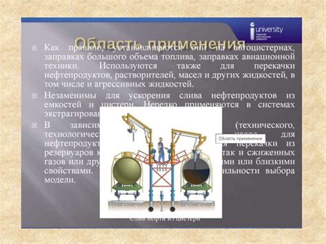 Современные насосы, применяемые для перекачки нефти и их характеристики ...