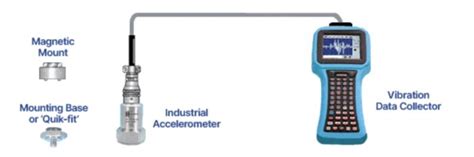 Hs T Top Exit Integral Pur Cable Accelerometer With Temp Output