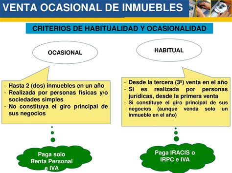 Ppt Impuesto A La Renta Del Servicio De Car Cter Personal Irp