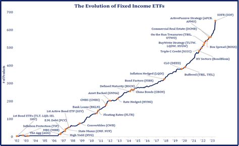 ETFs in Pictures 2023 | The ETF Educator