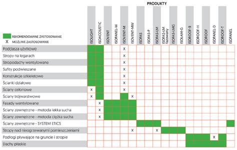 ISOROC Polska S.A. - Wełna mineralna - Produkty | BudujemyDom.pl