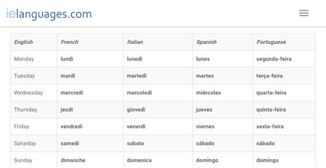 Romance Languages Comparative Vocabulary Lists: Learn French, Italian ...