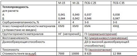 Пеноплекс 50 мм коэффициент теплопроводности: Теплопроводность ...